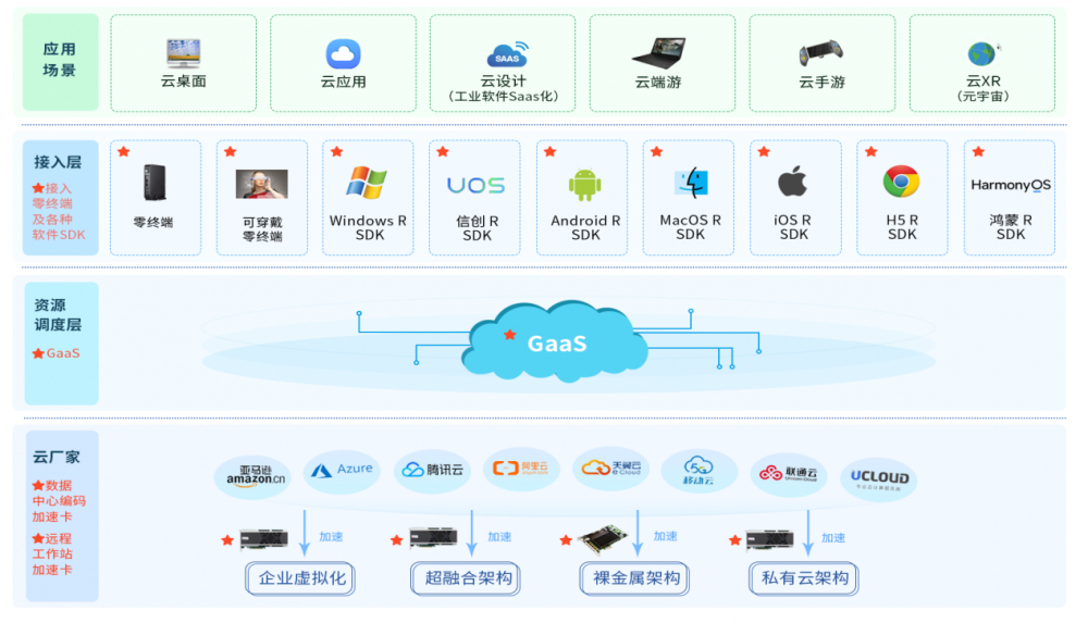 Tequila芯片全球首秀于仙桃數(shù)據(jù)谷，西安萬像打造零終端生態(tài)布局