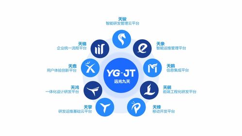 遠光軟件精彩亮相2021中國國際數字和軟件服務交易會，展示創新應用軟件成果