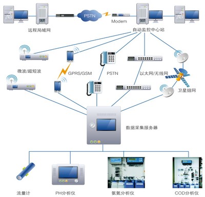 智慧水環境建設服務商 應用軟件引領水務管理新篇章