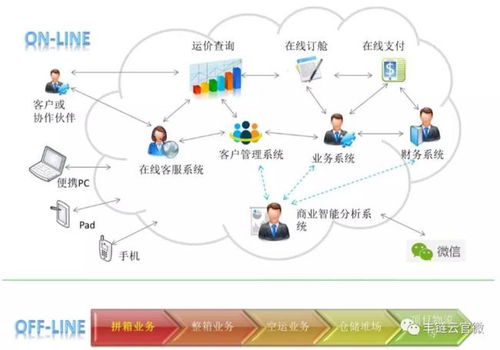 智慧物流與云計算 網易訂閱視角下的技術融合與應用前景
