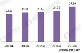 2018年智能制造行業分析 國產化、知識紅利與數據服務驅動產業升級